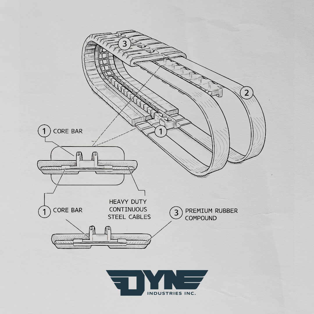 Learn how to choose the best rubber tracks in Canada for your machine, terrain, and season. This guide covers fitment, tread patterns, wear signs, maintenance tips, and what to check before ordering replacement rubber tracks.
